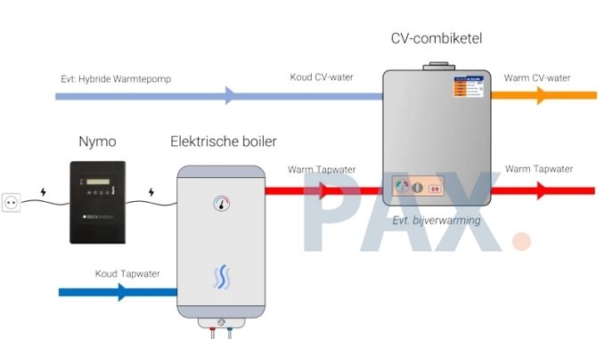 0129936_the-bluebattery-meer-zonnestroom-zelf-verbruiken-alternatief-thuisbatterij (1)