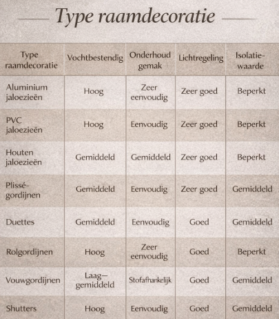 Raamdecoratie voor keuken