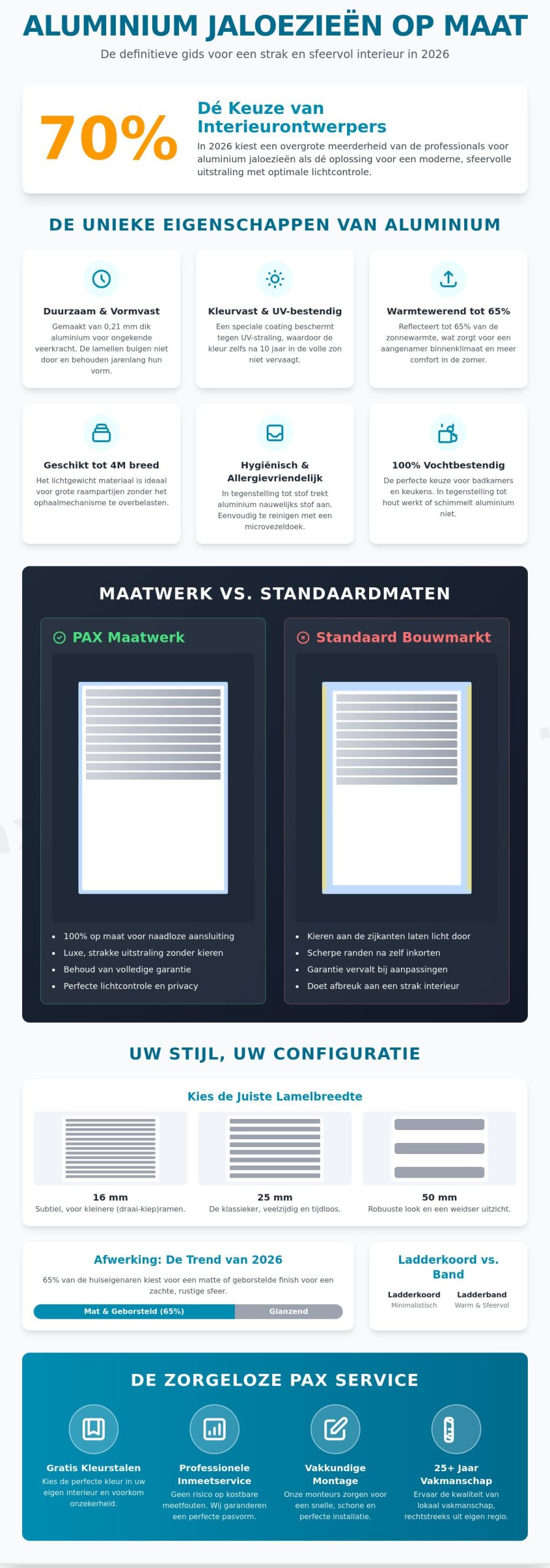 Hout of aluminium jaloezieën? Tips & adviezen per type raam