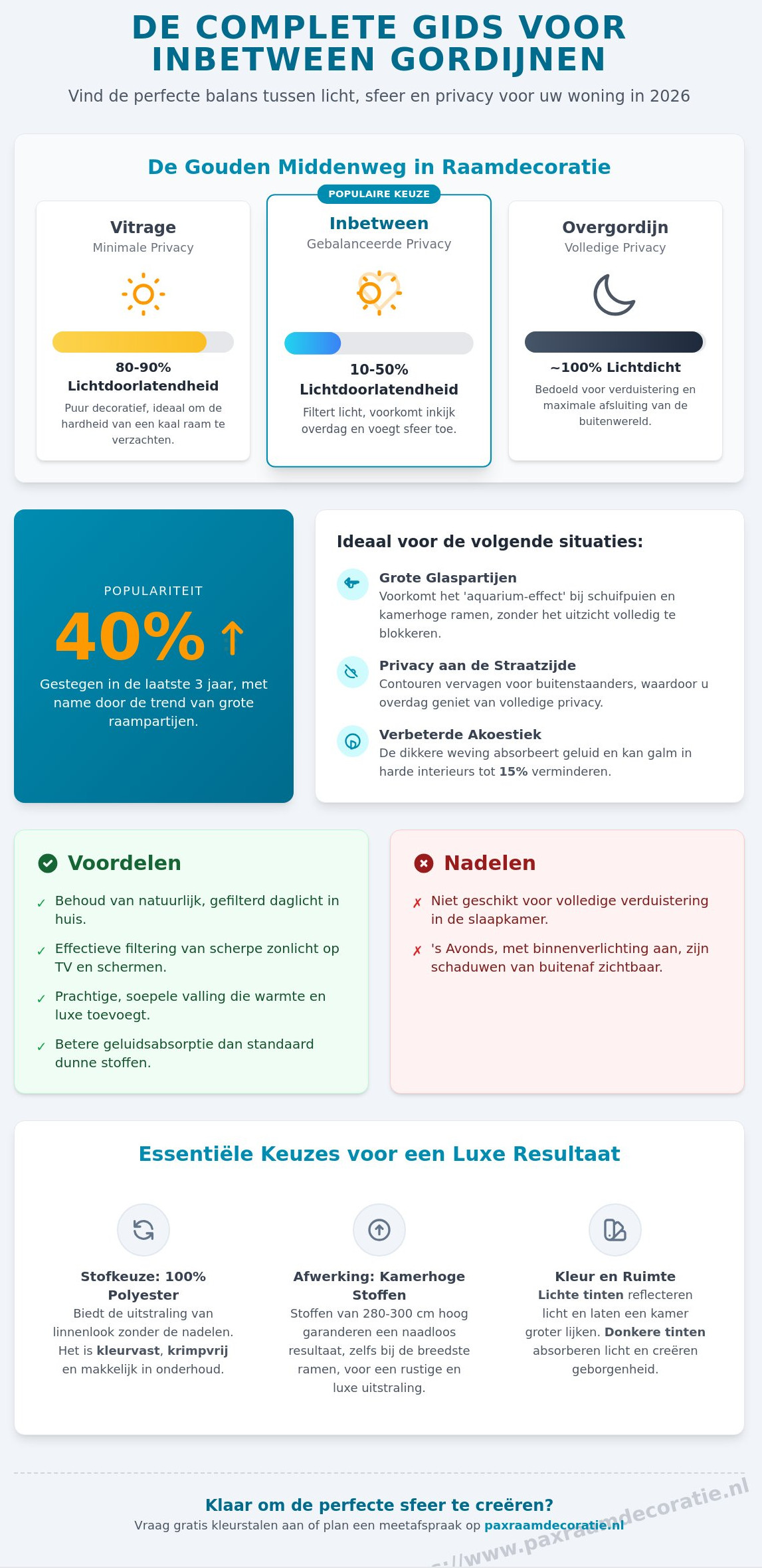 Inbetween gordijnen: De complete gids voor de perfecte lichtinval in 2026
