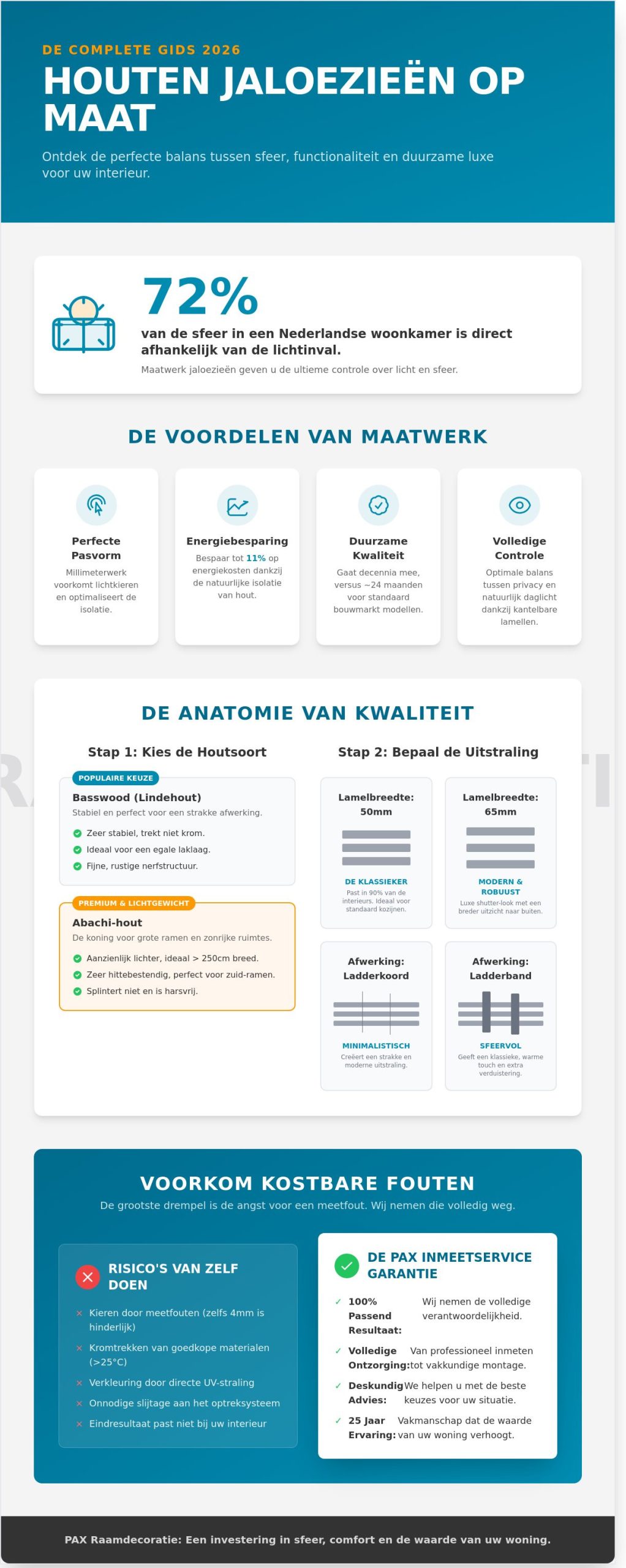 Kiezen voor jaloezieen met of zonder Ladderband? Voor- en nadelen