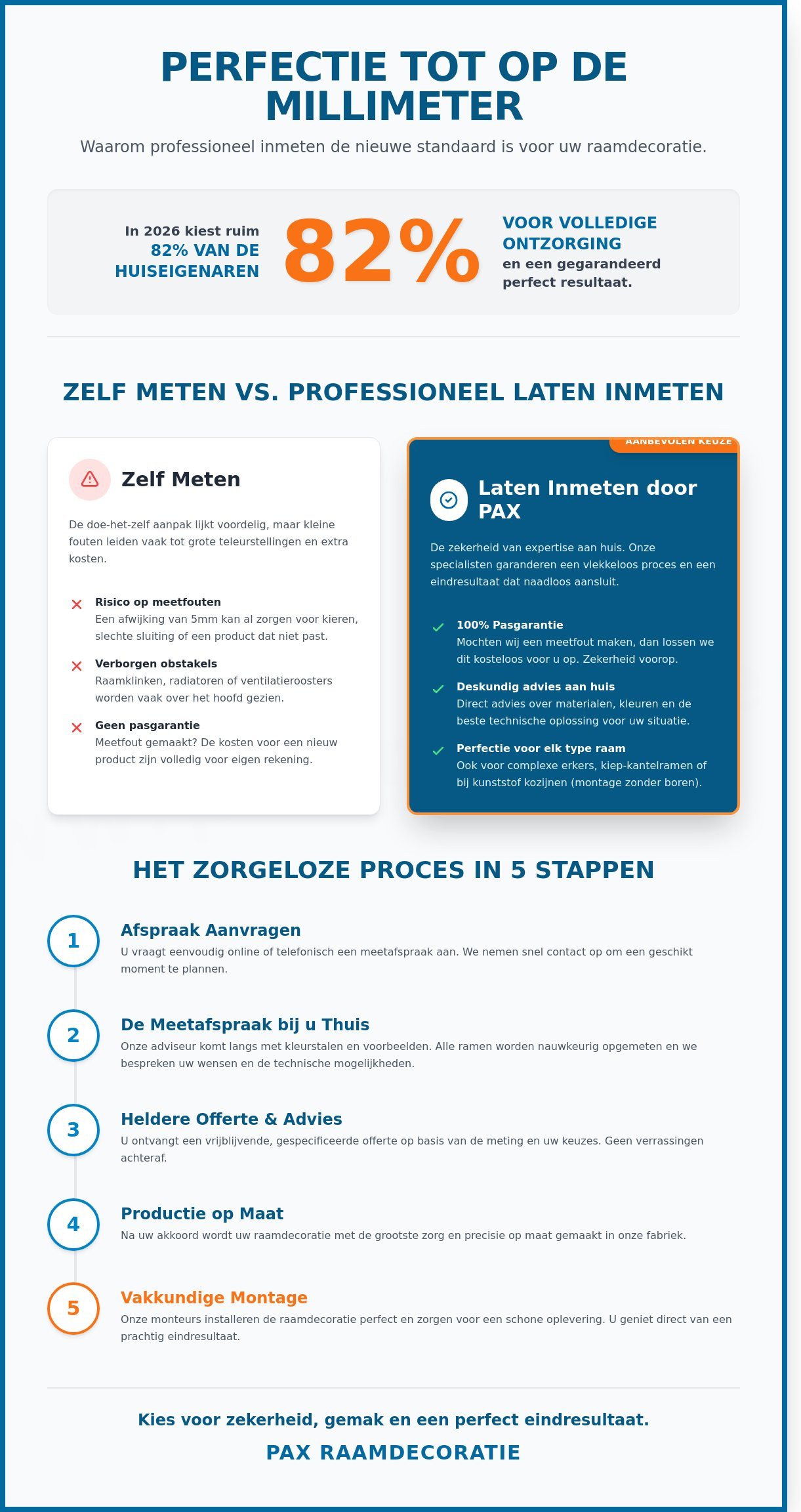Raamdecoratie laten inmeten: Uw complete gids voor een perfect resultaat in 2026