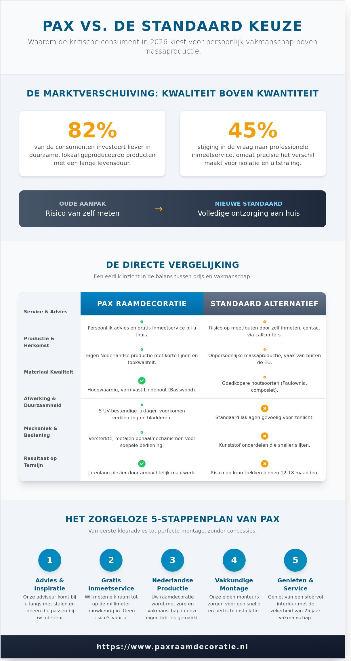 Veneta alternatief: Waarom PAX Raamdecoratie de beste keuze is in 2026