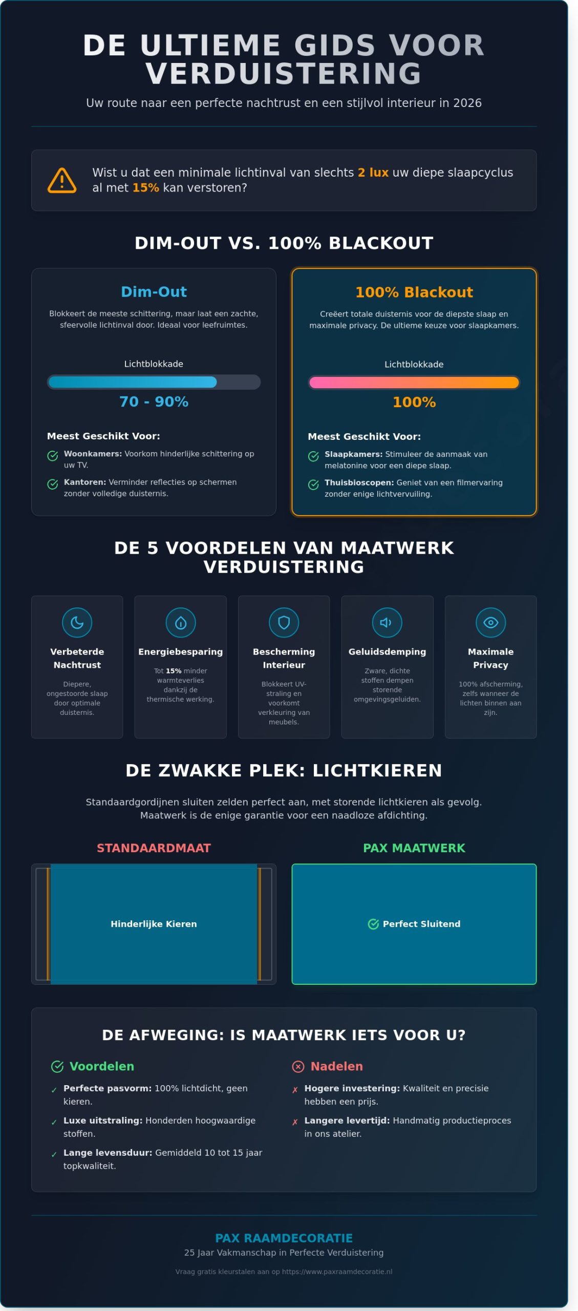 Verduisterende gordijnen op maat: De ultieme vergelijking en gids voor 2026