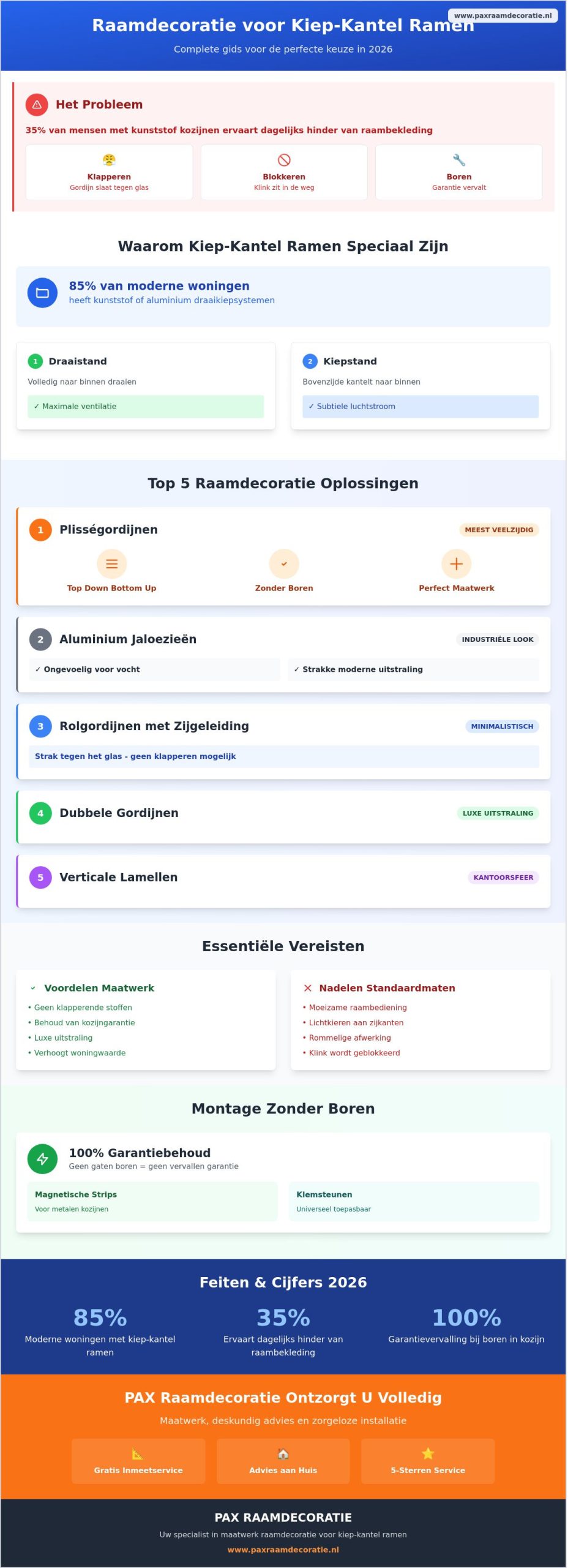 Welke raamdecoratie kiezen voor kiep-kantel ramen? De complete gids voor 2026