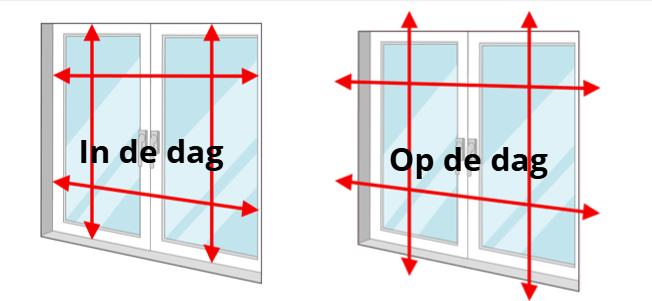 in de dag op de dag meten