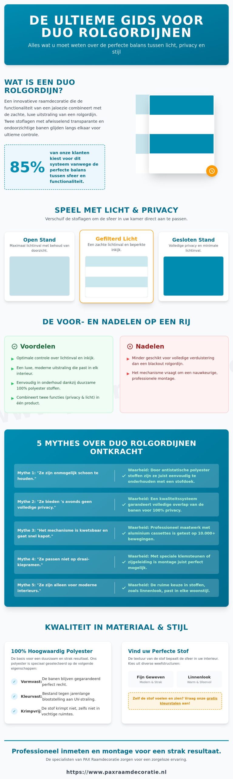 Duo rolgordijn op maat: De perfecte balans tussen licht en privacy in 2026