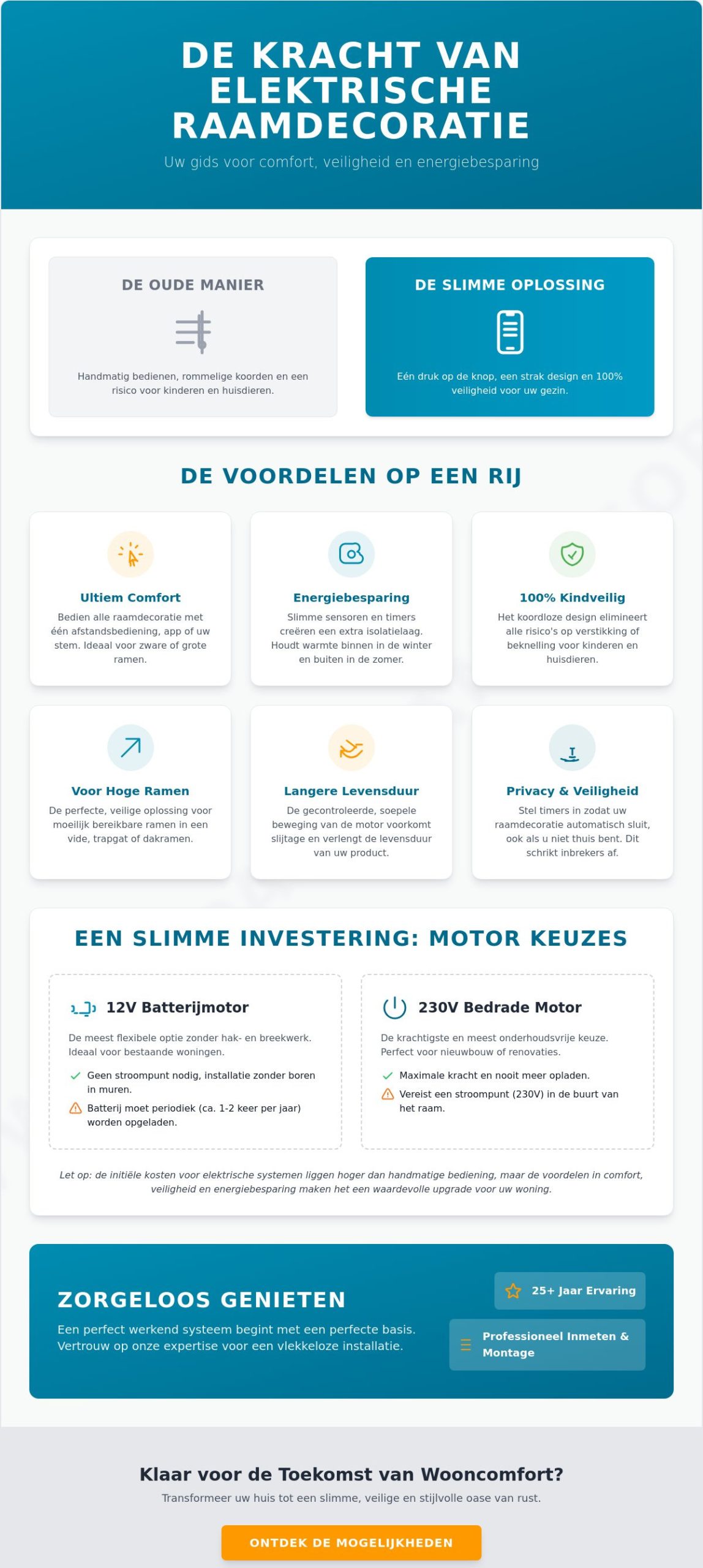 Elektrische bediening voor raamdecoratie: De complete koopgids voor comfort en veiligheid in 2026