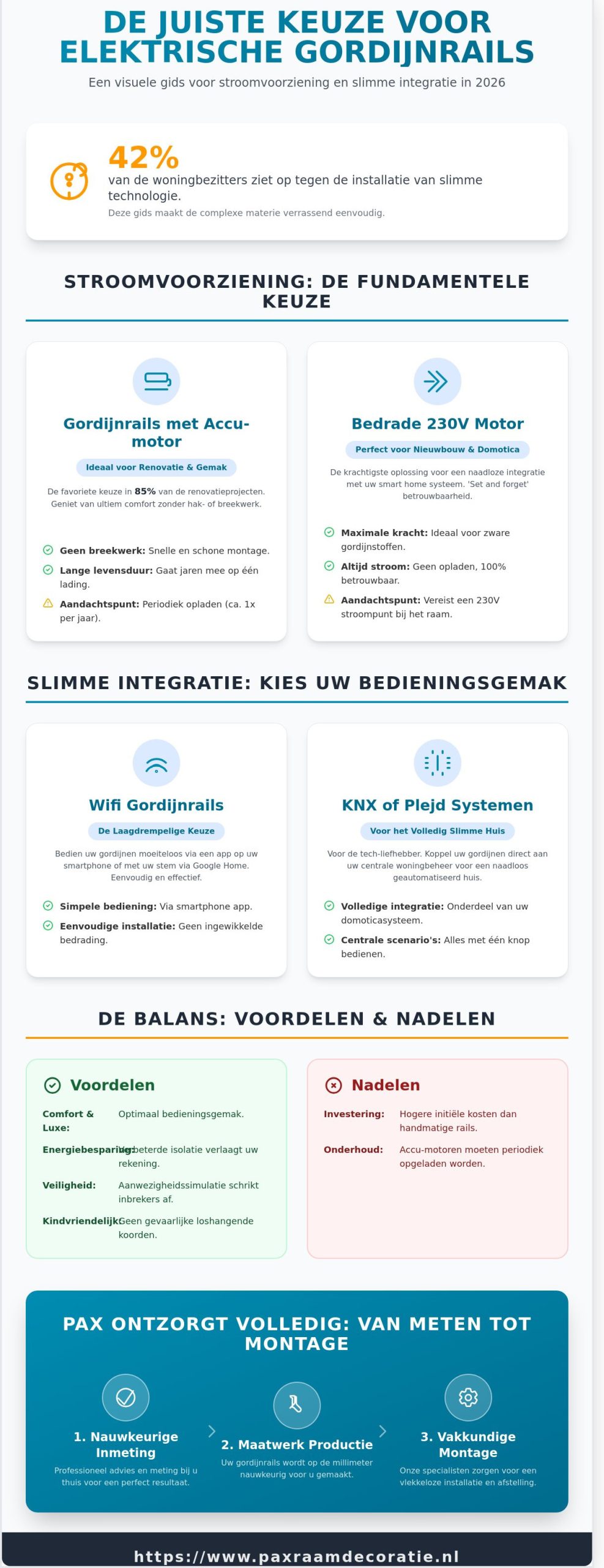 Elektrische gordijnrails op maat: De ultieme gids voor slimme raamdecoratie in 2026