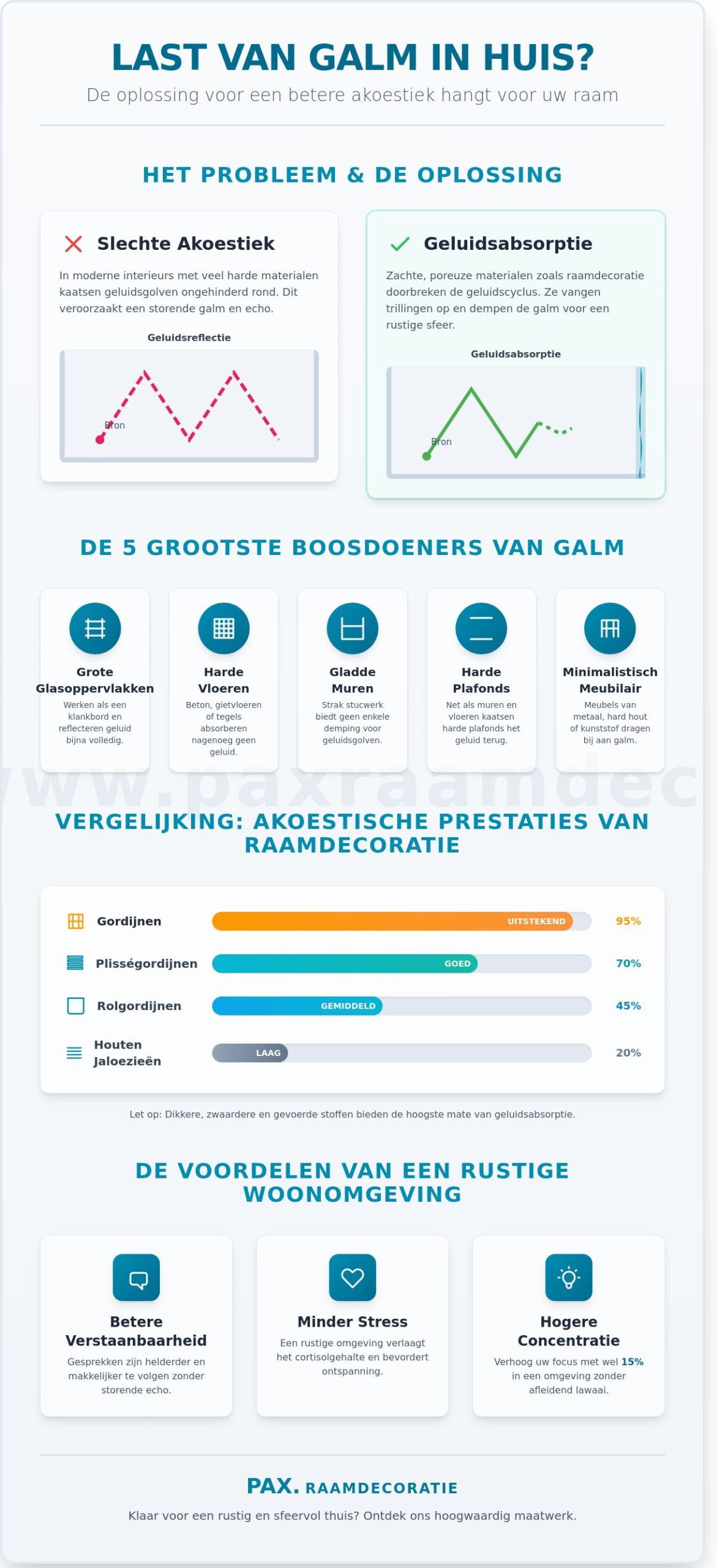 Galm in huis verminderen: De ultieme gids voor een betere akoestiek met raamdecoratie