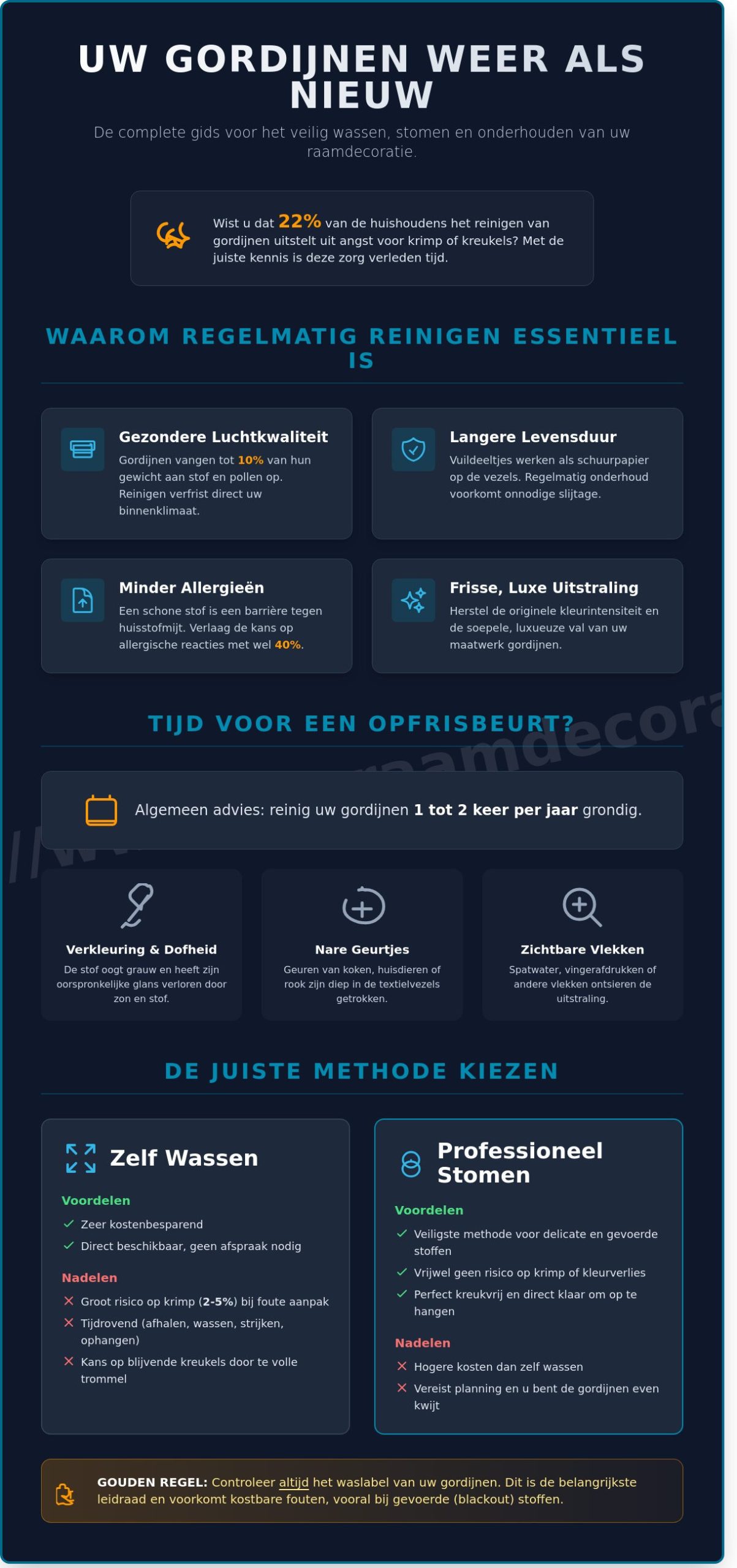 Gordijnen wassen, stomen of schoonmaken? De complete gids voor 2026