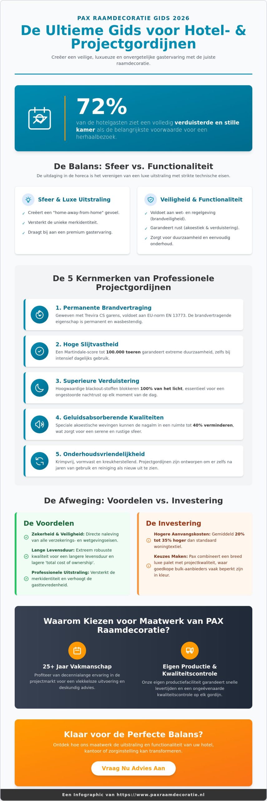 Hotelgordijnen en projectgordijnen op maat: De complete gids voor 2026