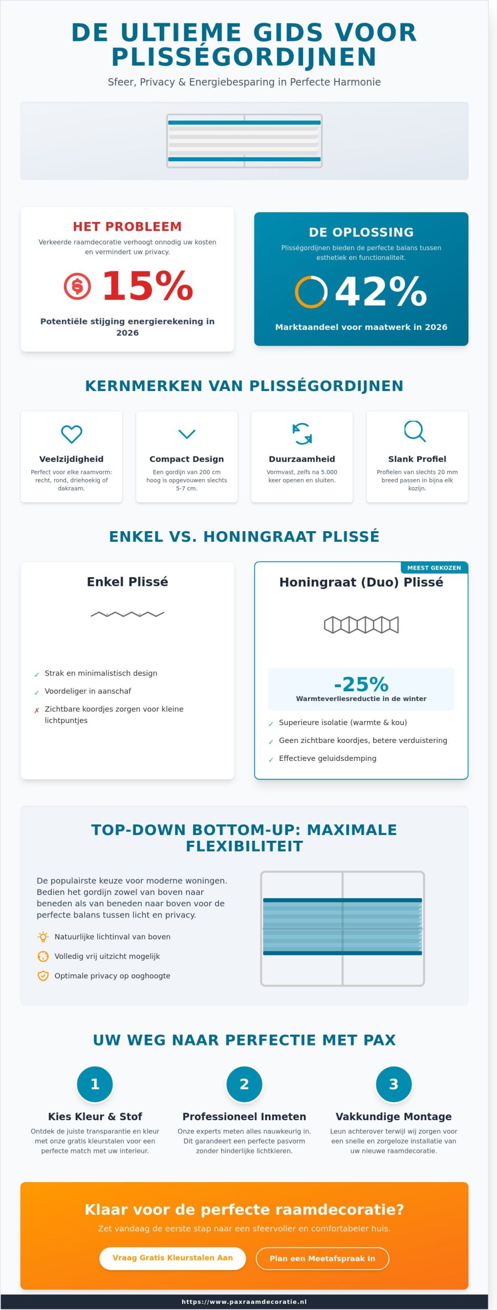 Plisségordijnen op maat: De complete gids voor sfeer, privacy en isolatie in 2026