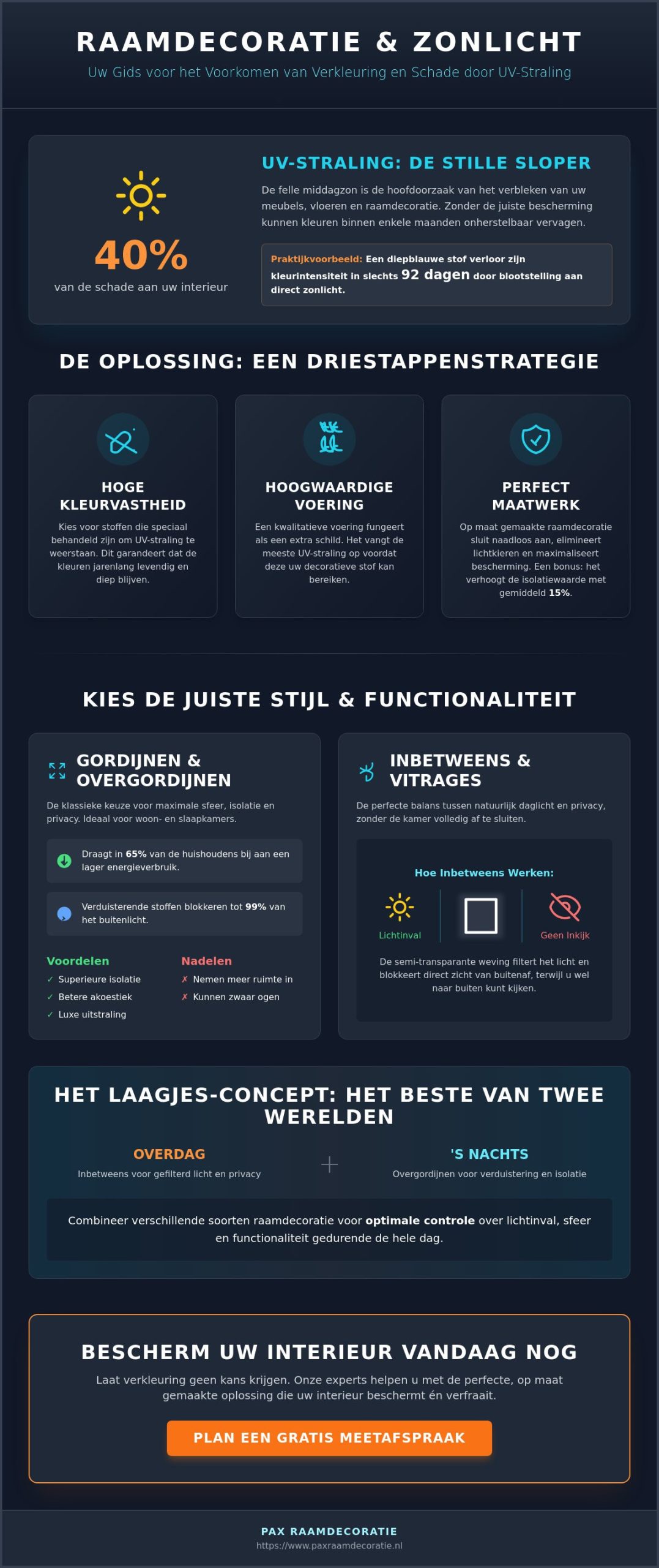 Raamdecoratie Gids 2026: Gordijnen, Jaloezieën en Tips tegen Verkleuring
