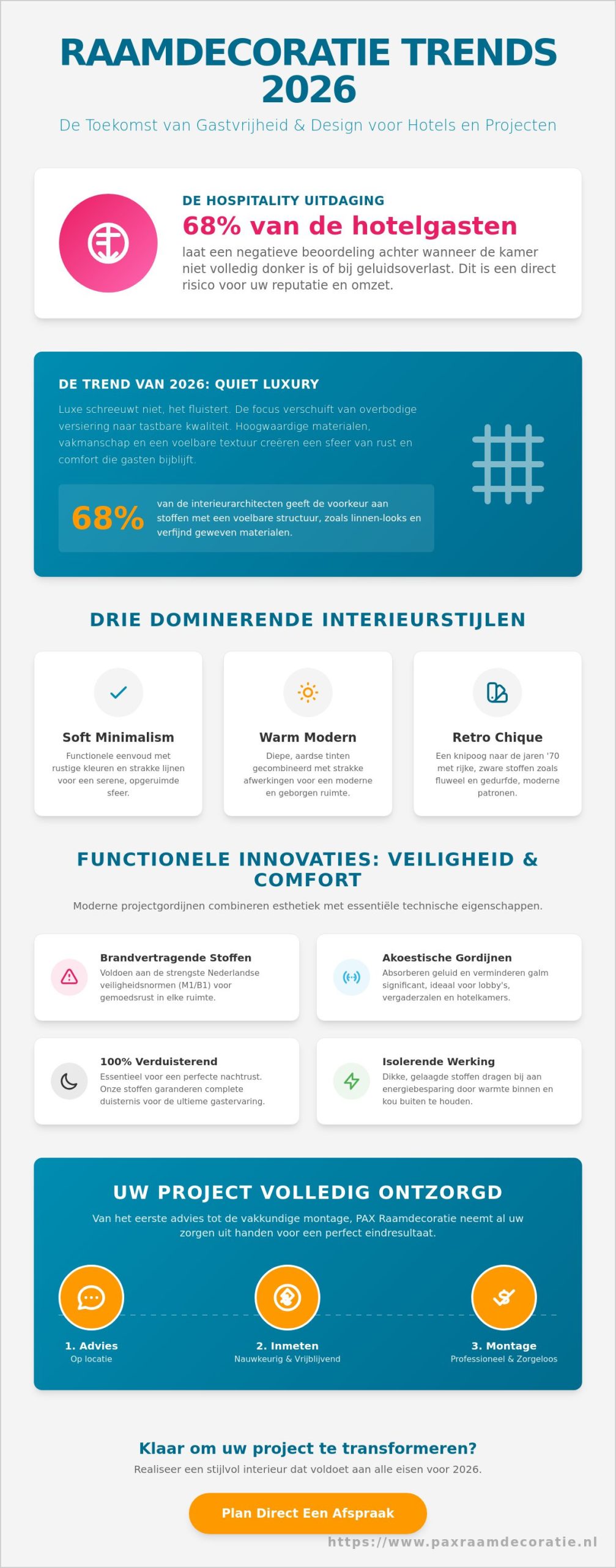 Raamdecoratie Trends 2026: De Ultieme Gids voor Luxe Project- en Hotelgordijnen