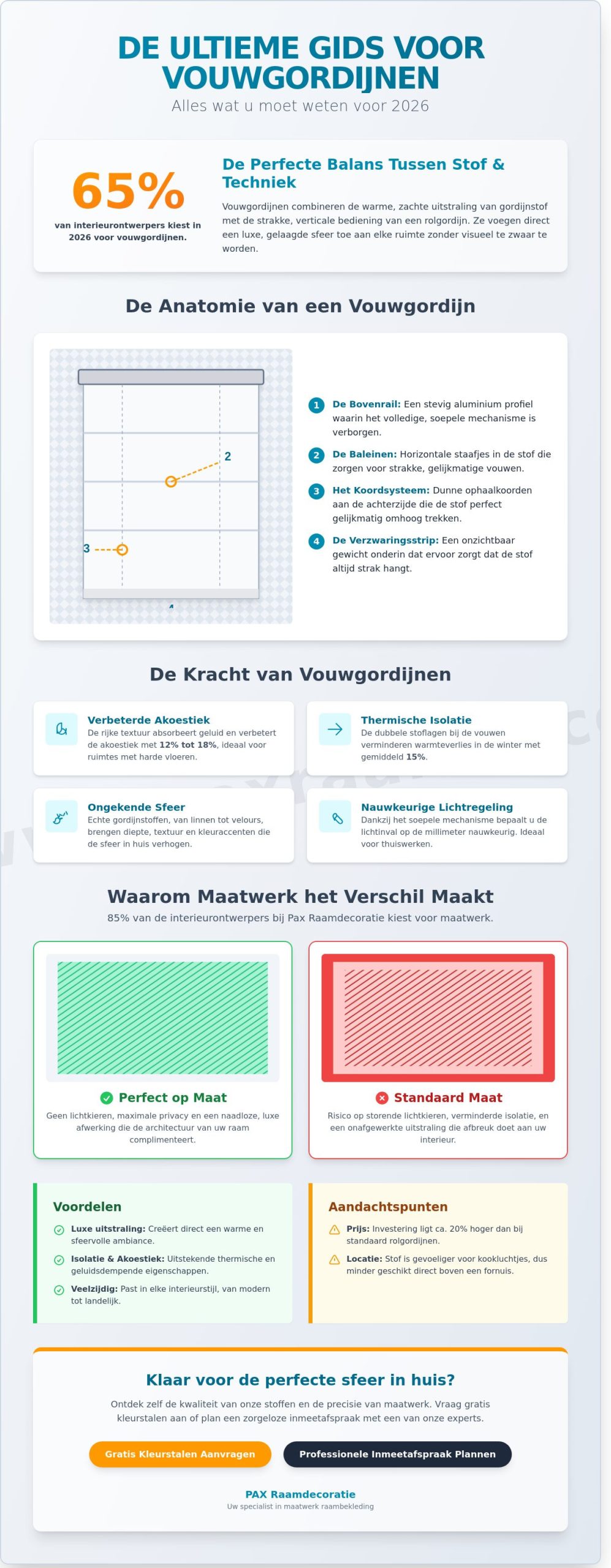 Vouwgordijnen op maat: De complete gids voor sfeer en functionaliteit in 2026