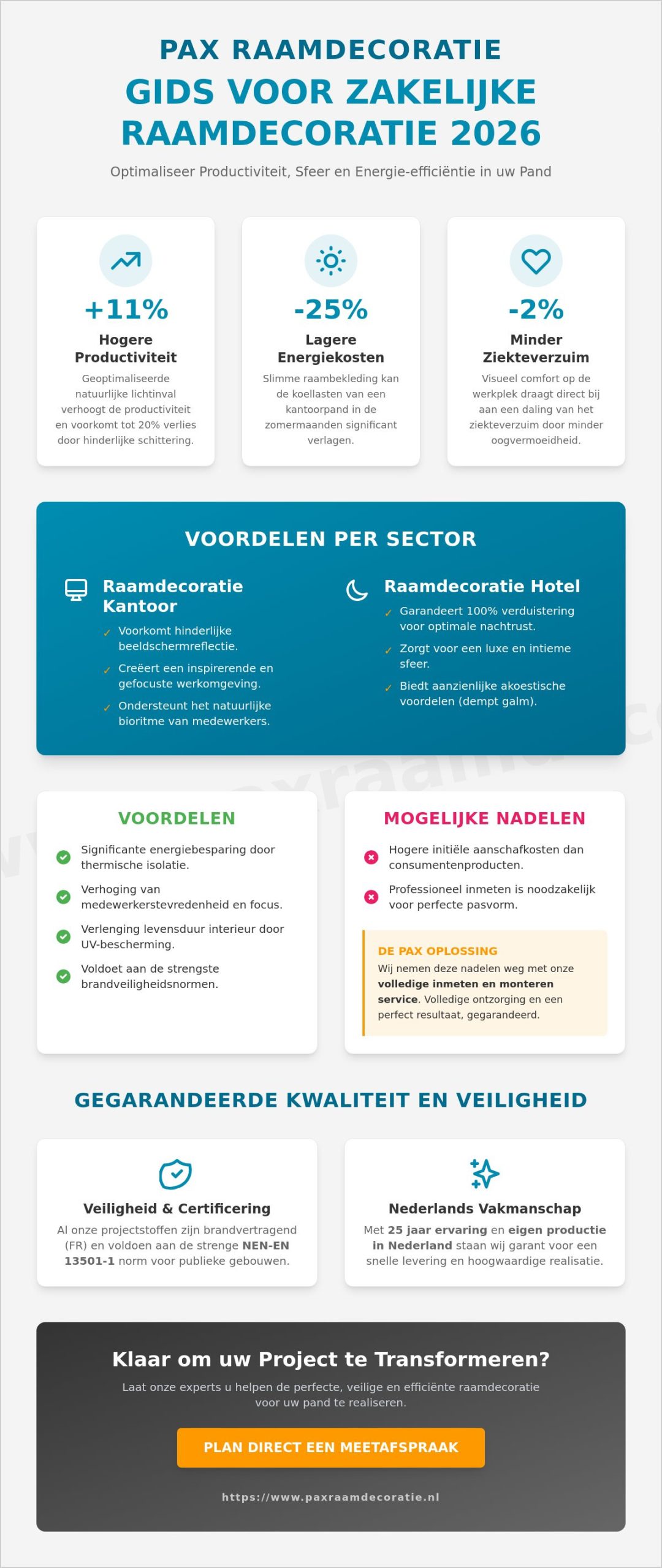 Zakelijke raamdecoratie en projectinrichting: De complete gids voor 2026