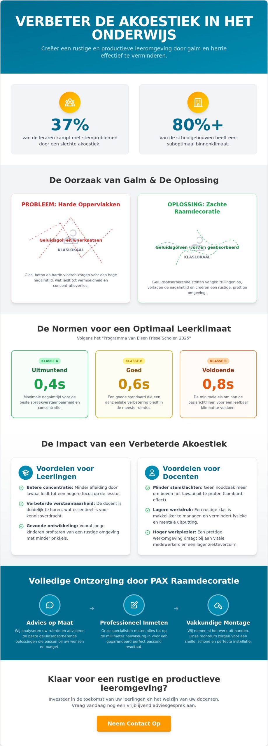 Akoestiek verbeteren in klaslokalen en scholen: De complete gids voor 2026