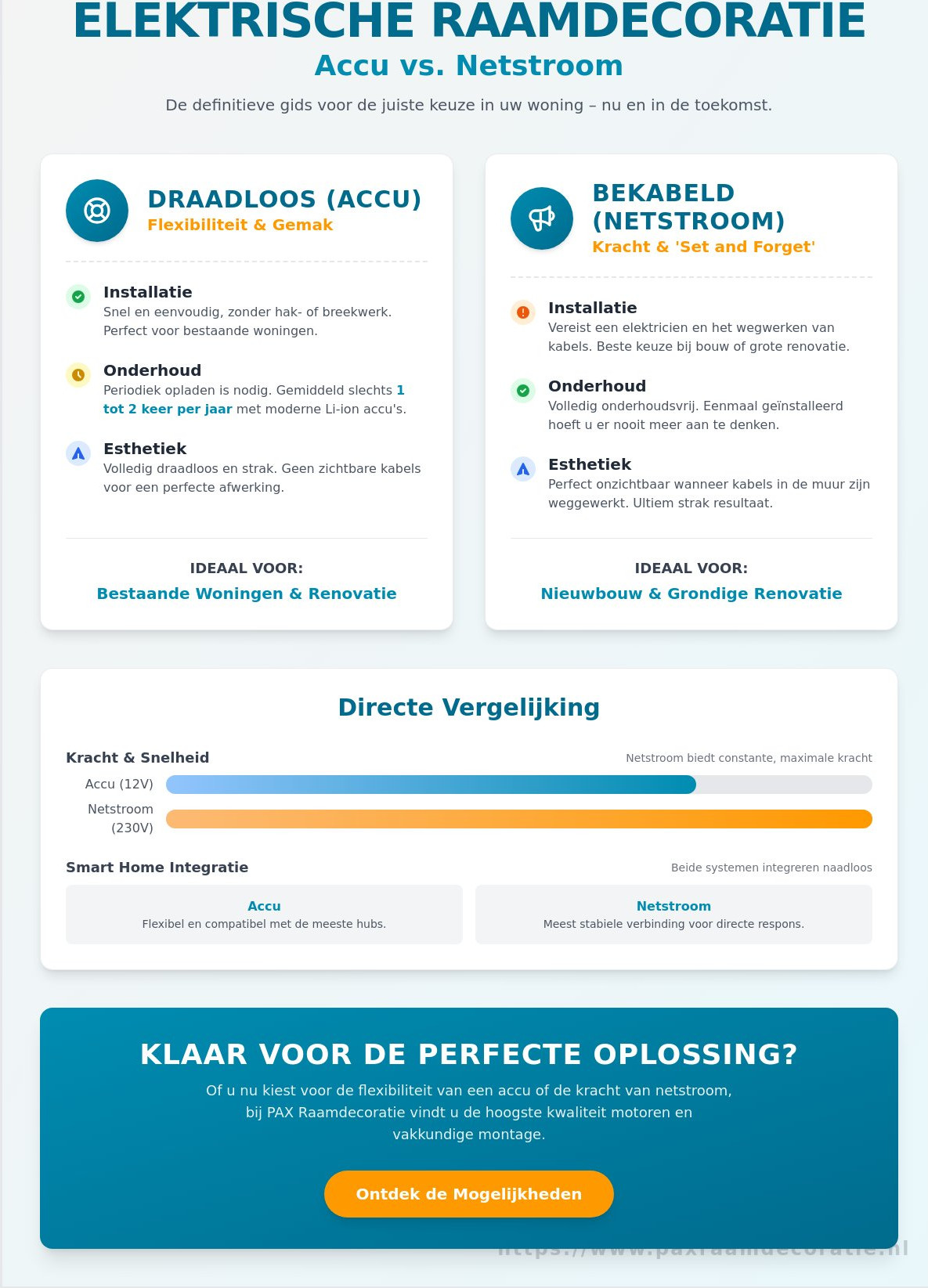 Bekabeld vs. draadloos elektrische raamdecoratie: De ultieme gids voor accu of netstroom in 2026