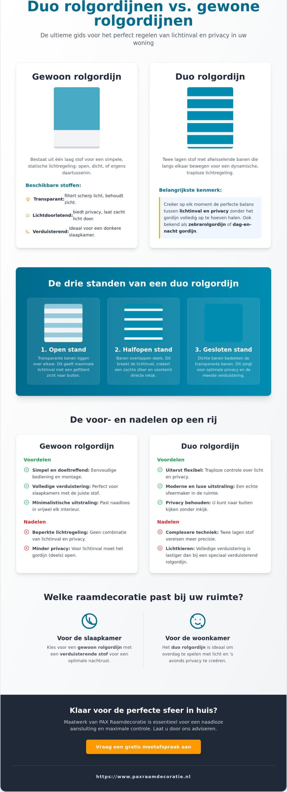 Duo rolgordijnen vs gewone rolgordijnen: wat is het verschil in lichtregeling?