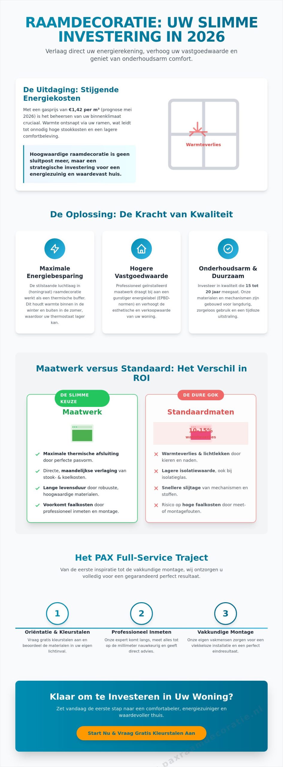Energiebesparing en ROI van Raamdecoratie: Waarom Full-Service Maatwerk loont in 2026