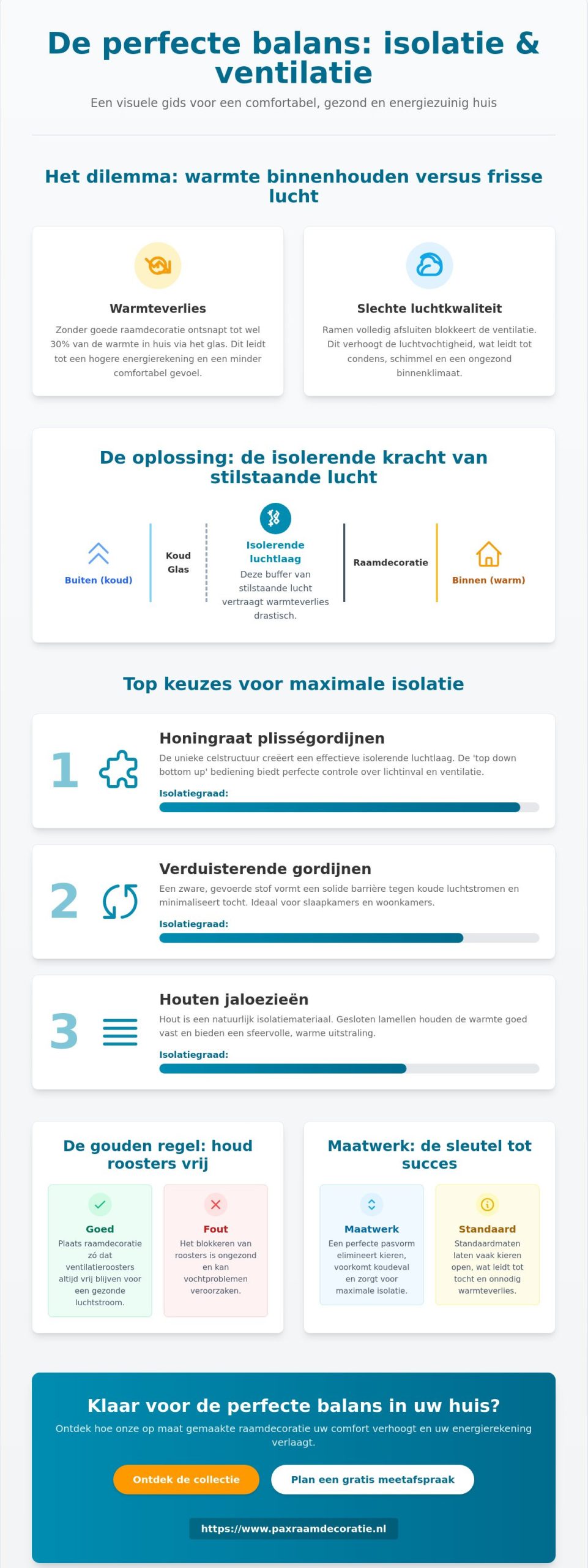 Hoe combineer je isolatie en ventilatie in huis met de juiste raamdecoratie?
