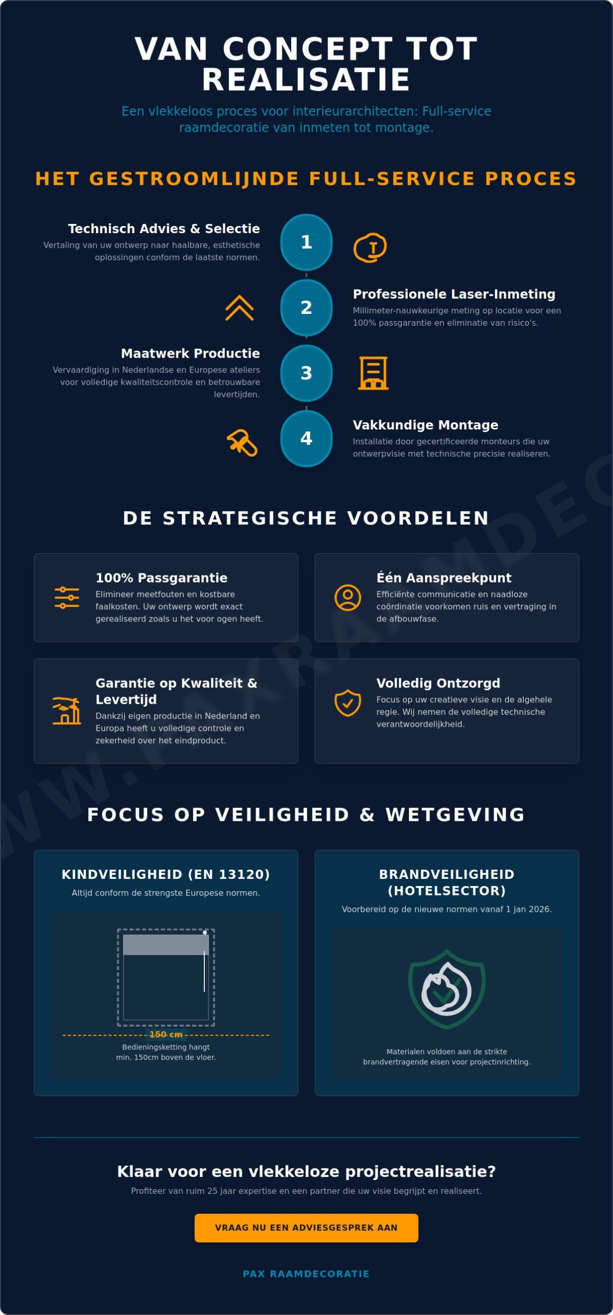 Raamdecoratie leveranciers voor interieurarchitecten: Full service van inmeten tot montage