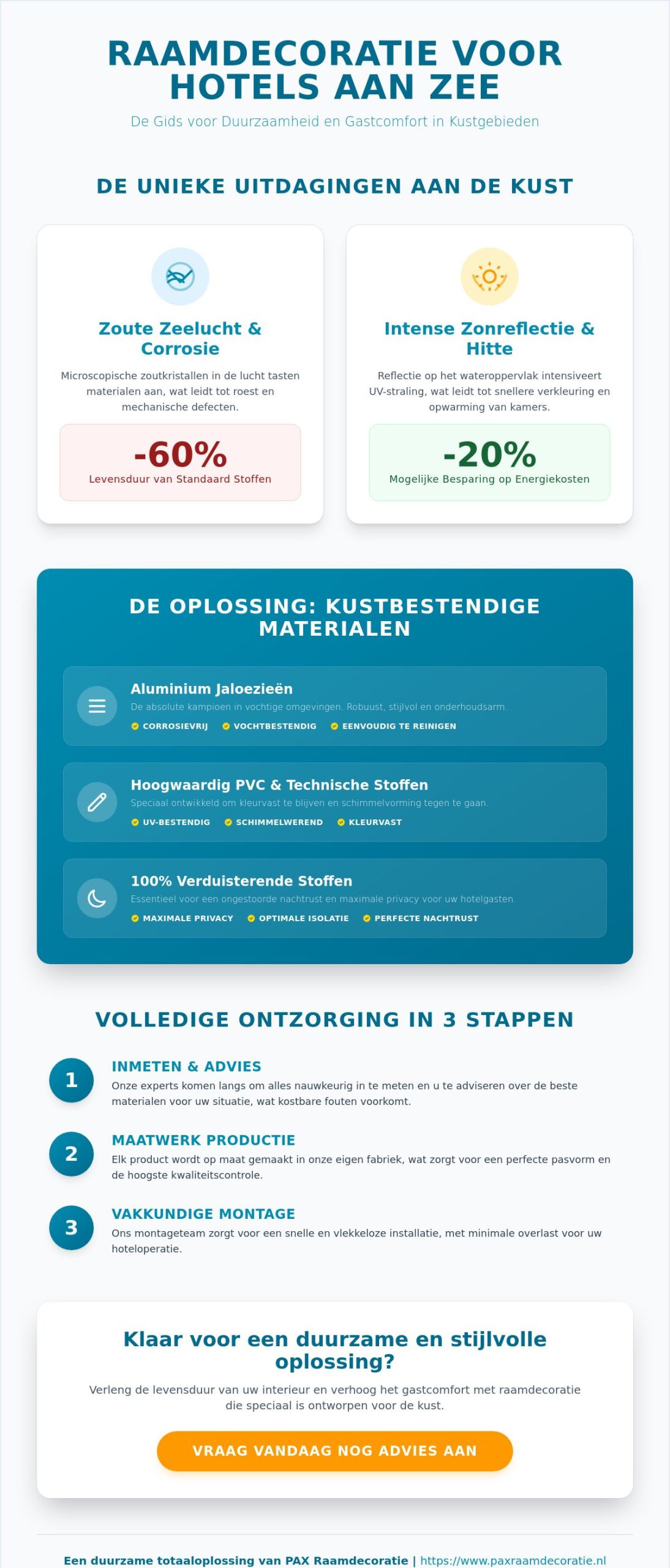 Raamdecoratie voor hotels aan zee: De ultieme gids voor duurzaamheid en comfort (2026)