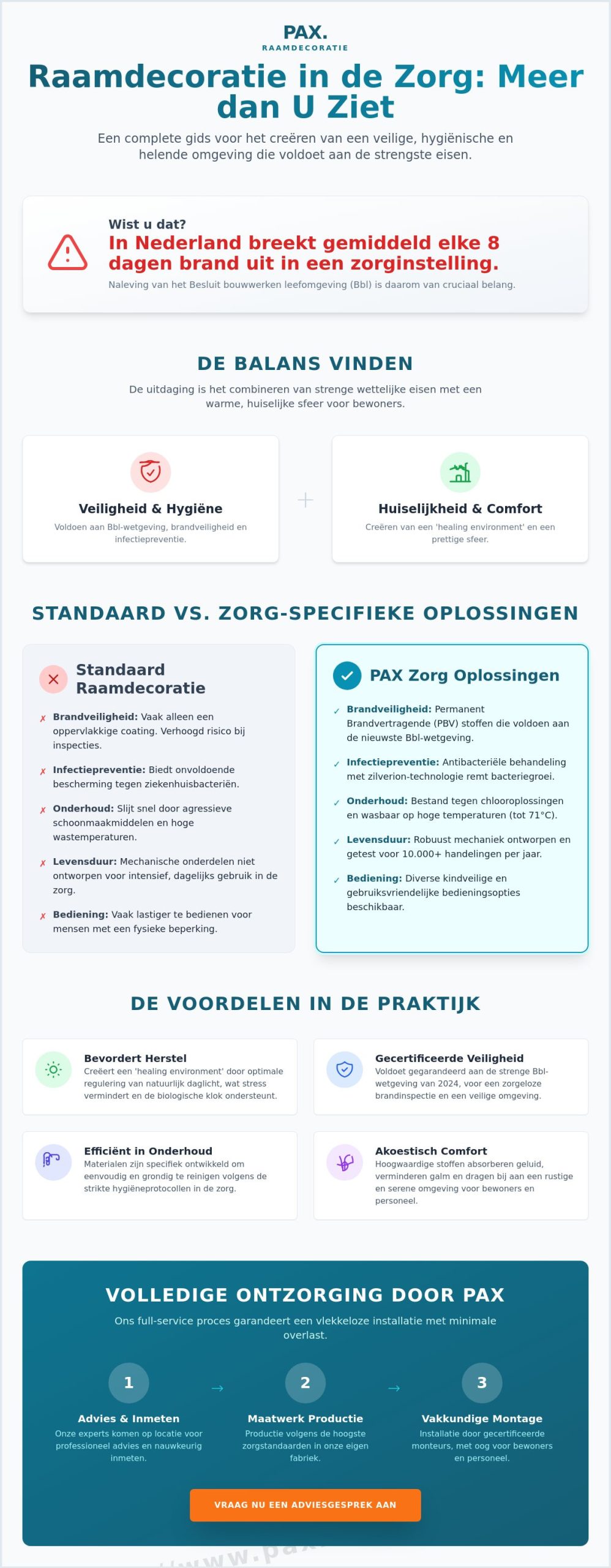 Raamdecoratie voor zorginstellingen: De gids voor hygiëne en veiligheid in 2026