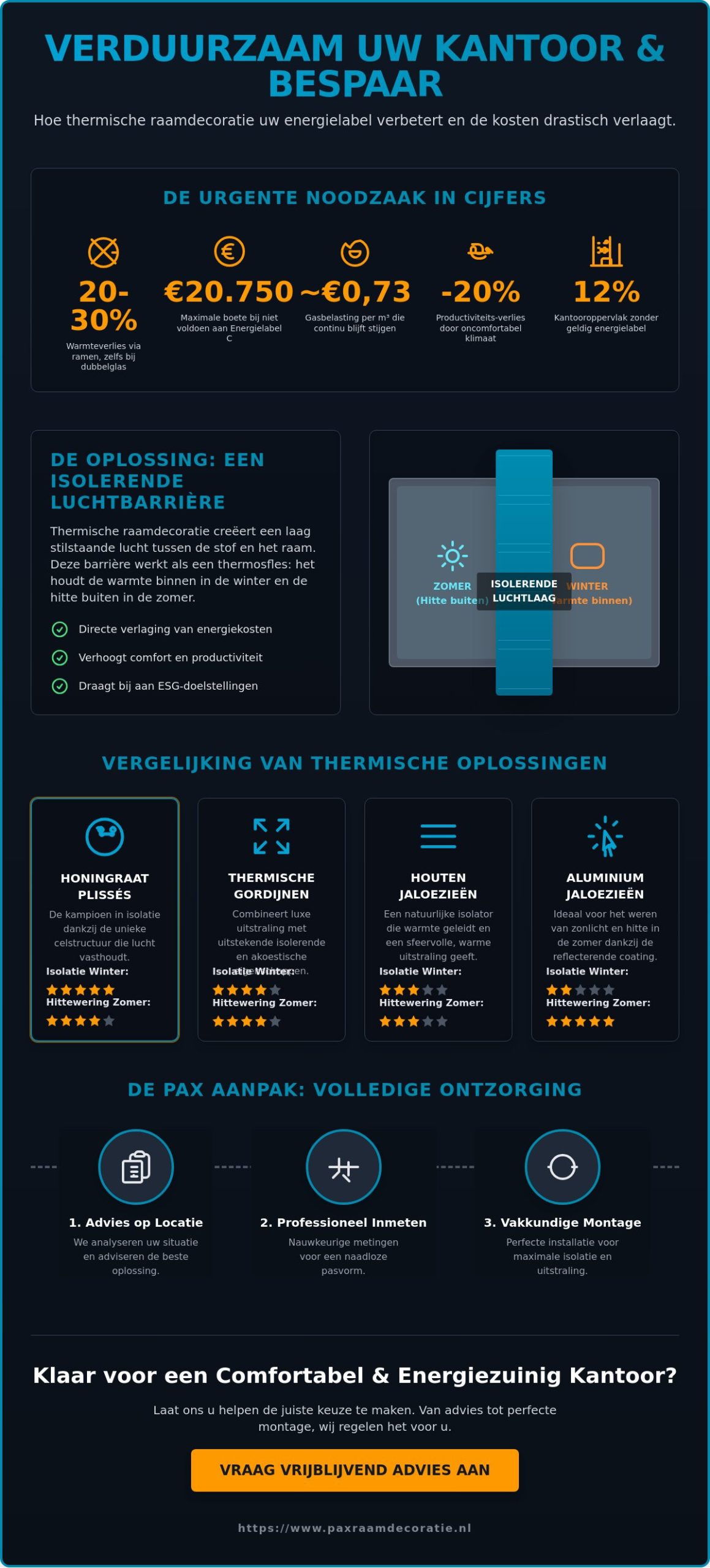 Thermische raamdecoratie voor kantoor: Warmteverlies verminderen met full-service maatwerk