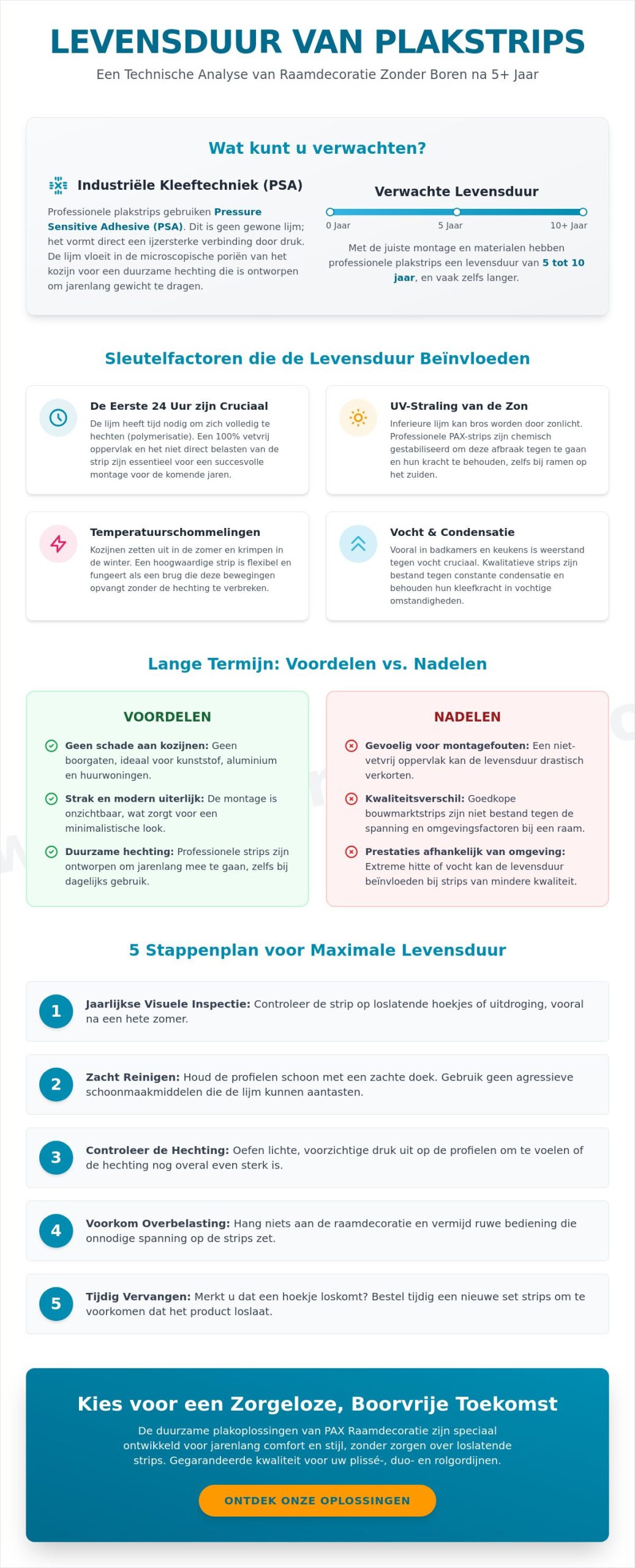 Wat gebeurt er met plakstrips voor raamdecoratie na meerdere jaren gebruik? De complete gids