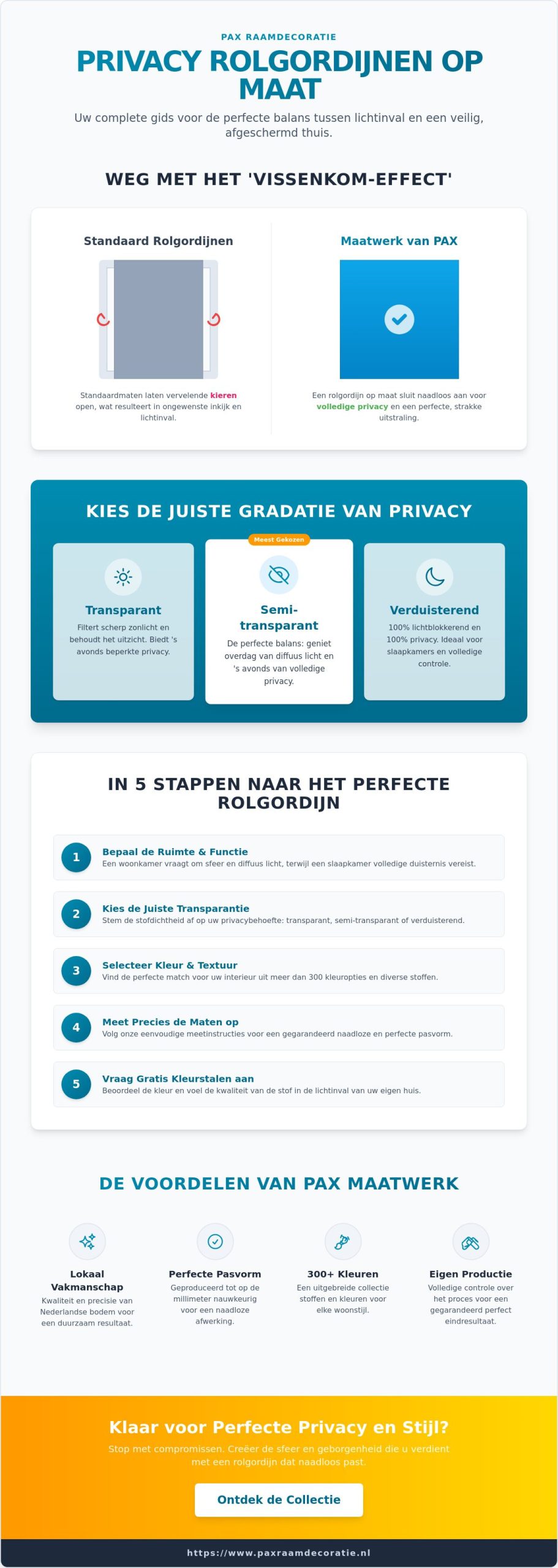Wat is het verschil in bediening tussen standaard en TDBU systemen bij plisségordijnen?