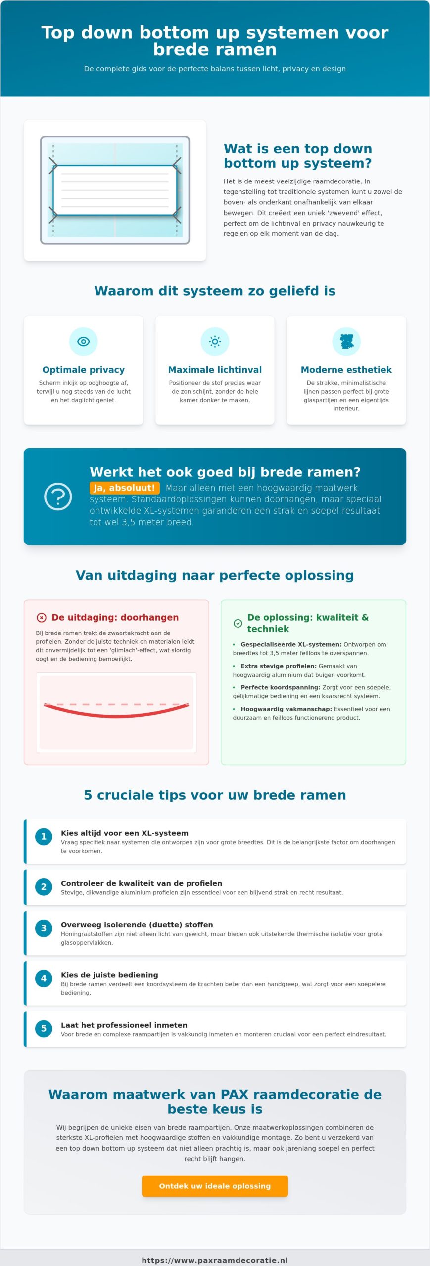 Werkt een top down bottom up systeem ook goed bij brede ramen?