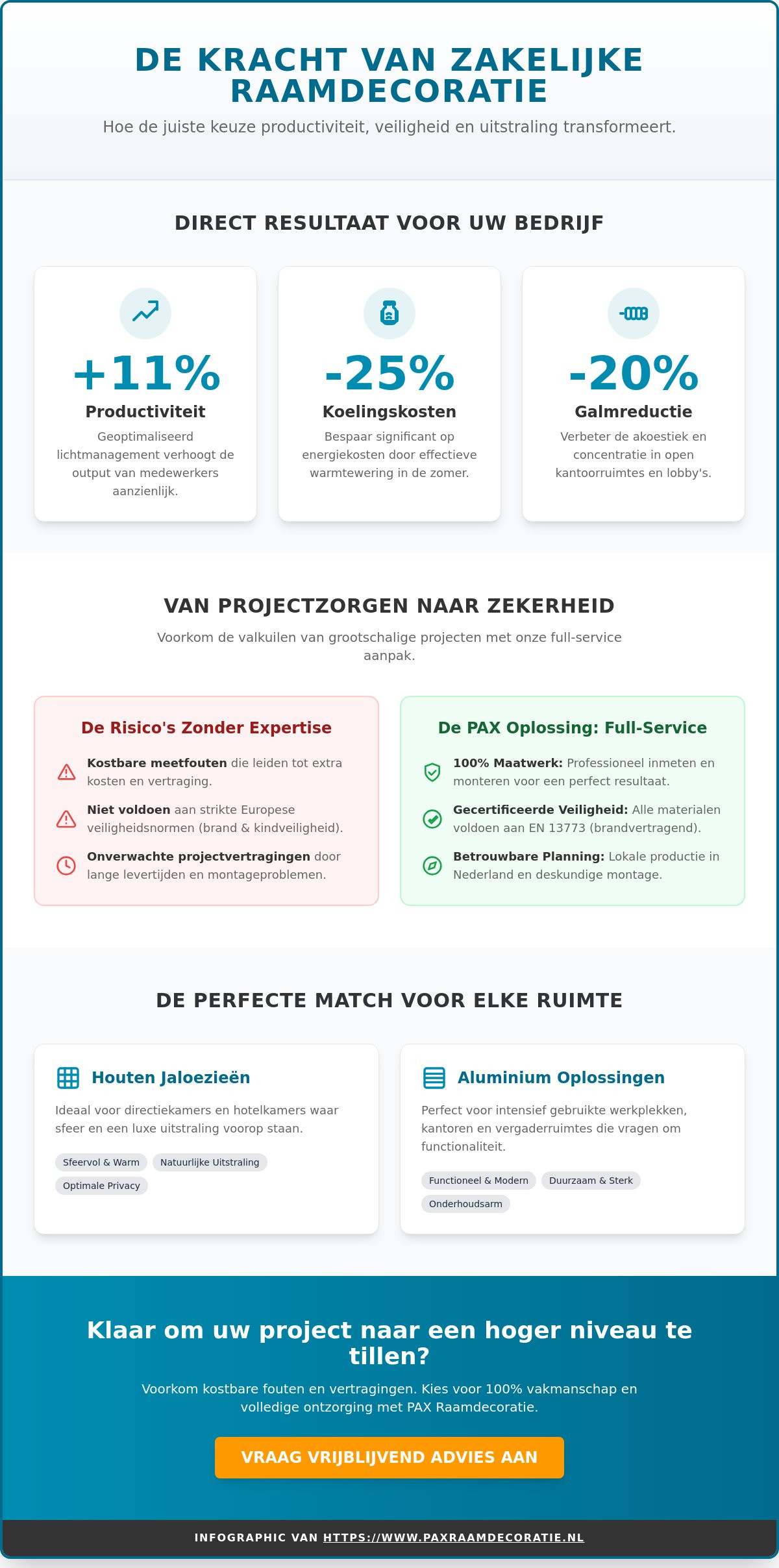 Zakelijke raamdecoratie op maat: De complete gids voor projectinrichting in 2026