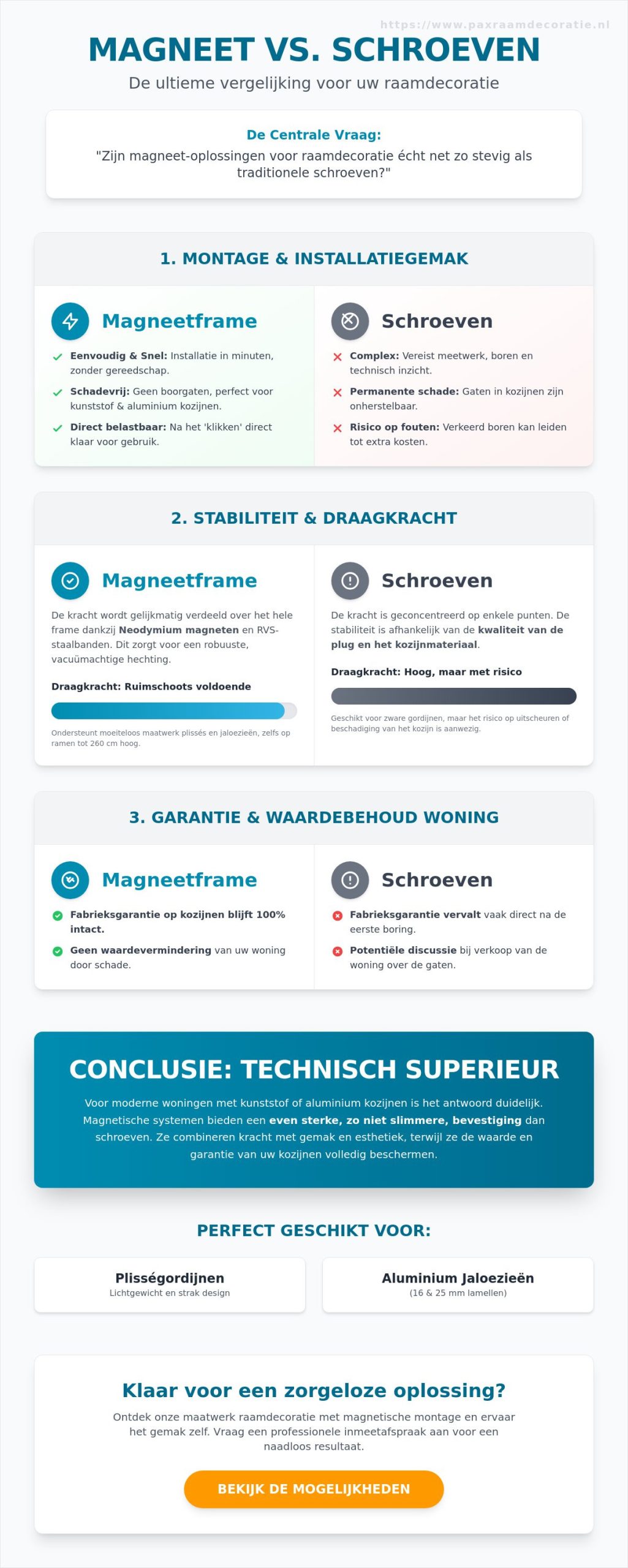 Zijn magneet-oplossingen voor raamdecoratie net zo stevig als schroeven? (2026 Gids)