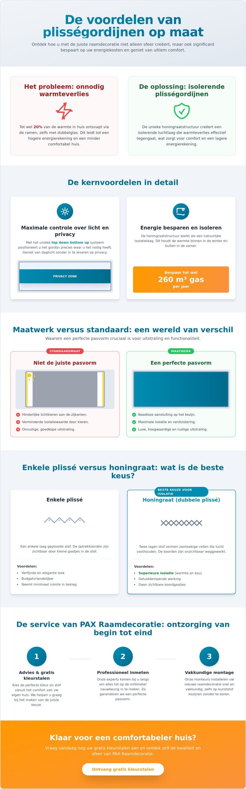 Wat zijn de voordelen van plisségordijnen op maat?