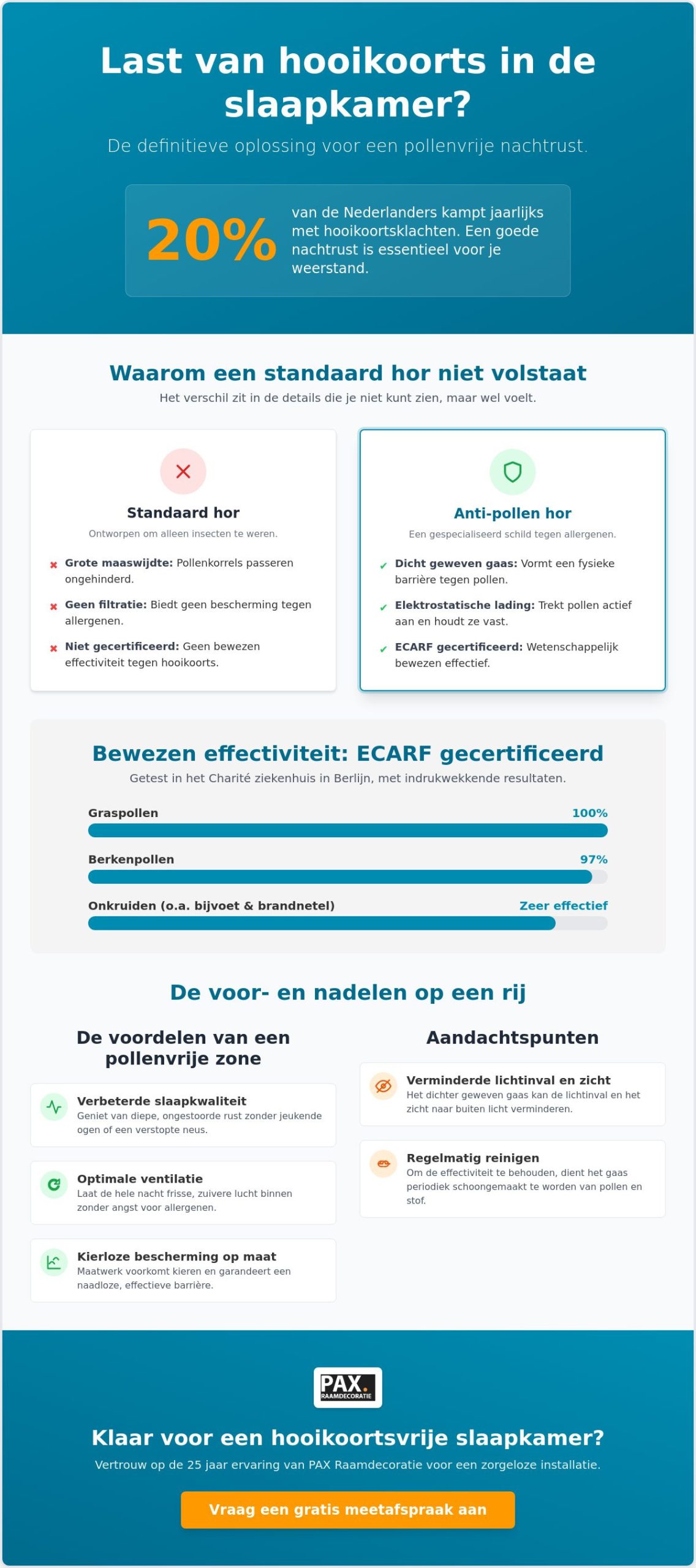 Anti-pollen hor voor slaapkamerraam: de ultieme gids voor een goede nachtrust