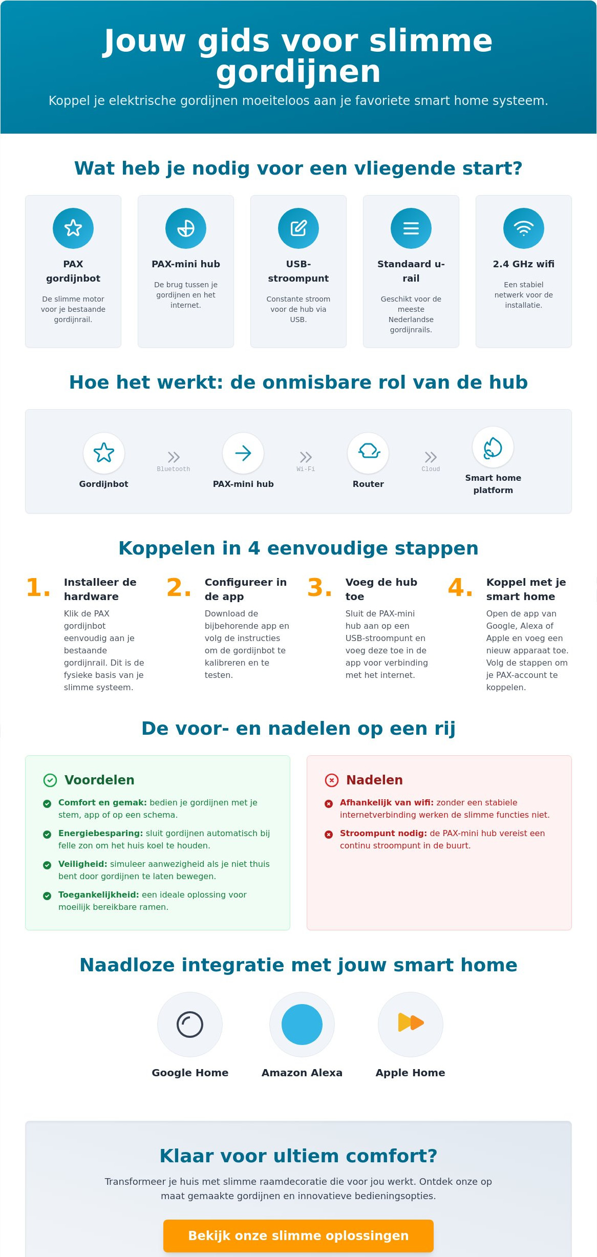 Hoe koppel je elektrische gordijnen aan Google Home, Amazon Alexa en of Apple Home (HomeKit)