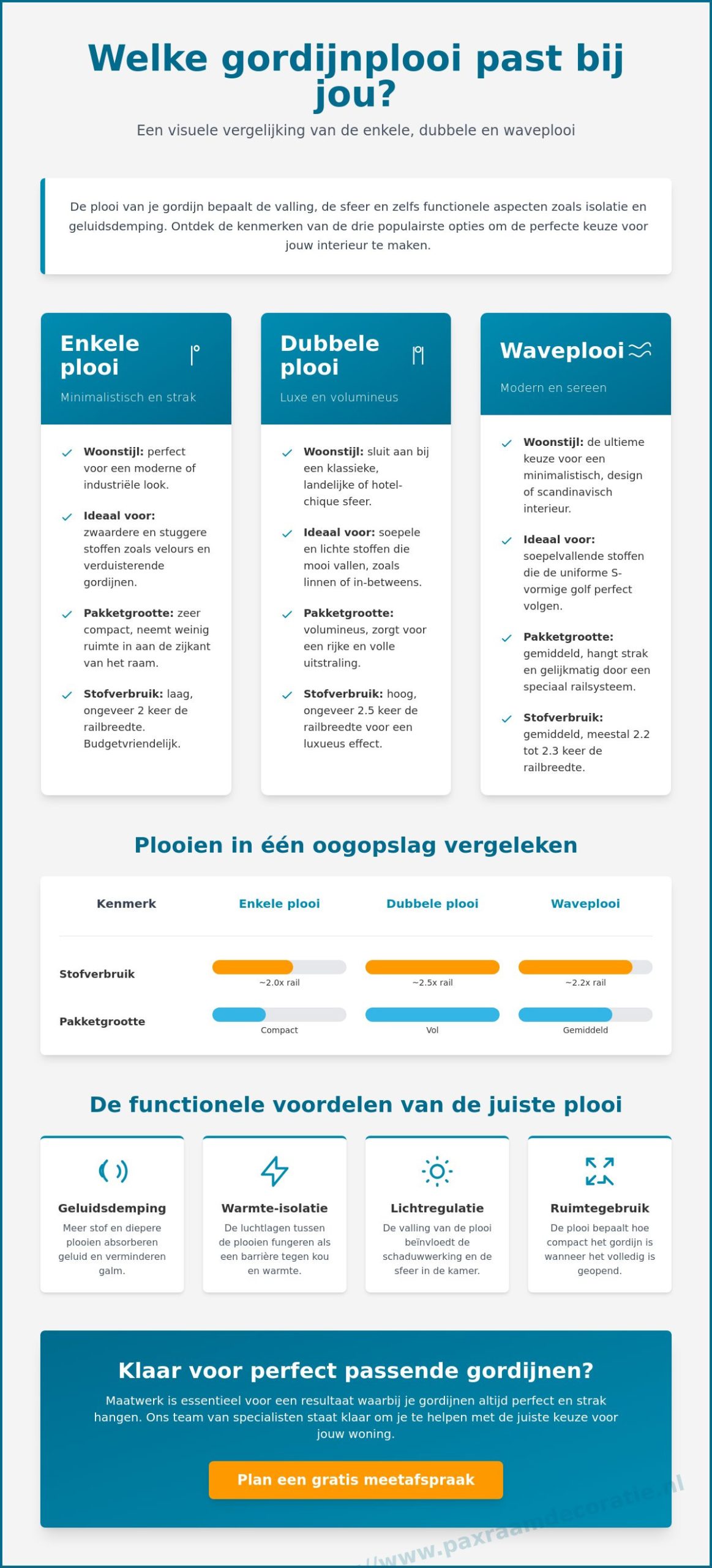 Welke gordijnplooi kies je? Enkele, dubbele en waveplooi vergeleken