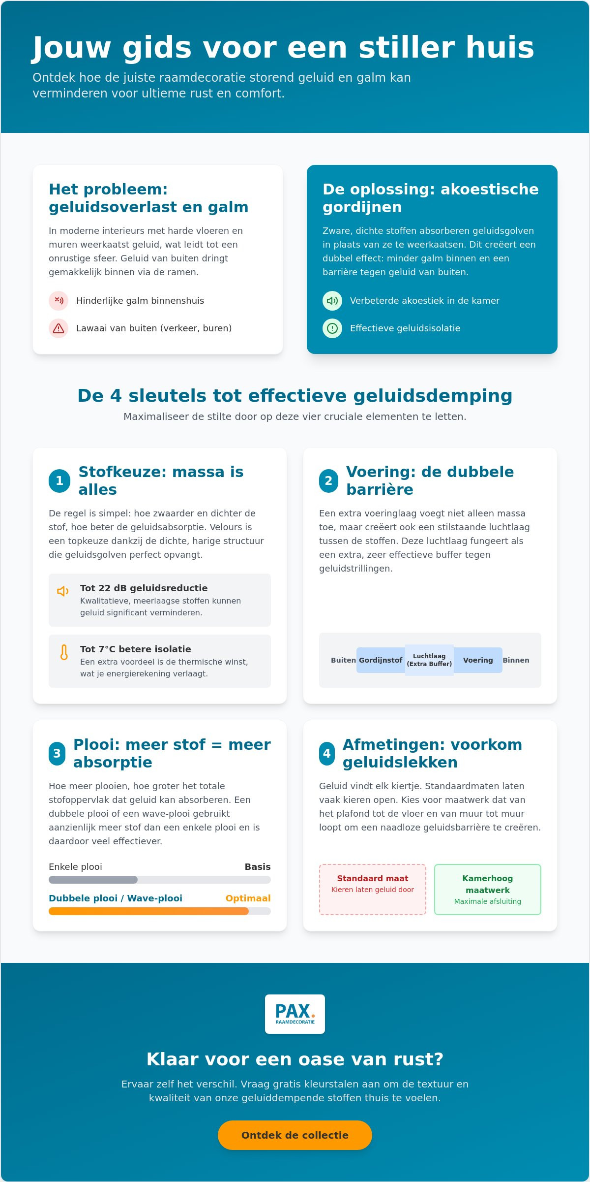 Geluidswerende gordijnen voor meer rust in huis