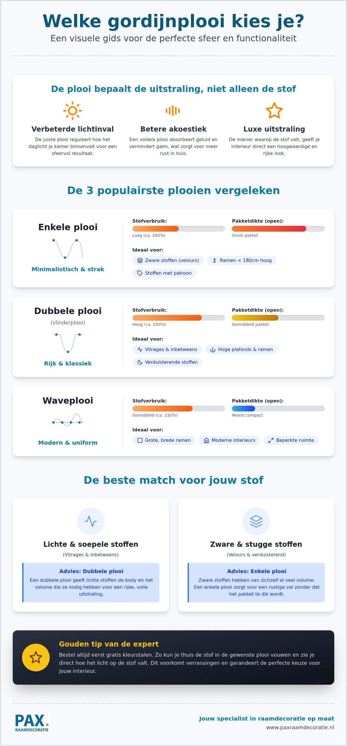 Welke gordijnplooi kies je? Enkele, dubbele en waveplooi vergeleken