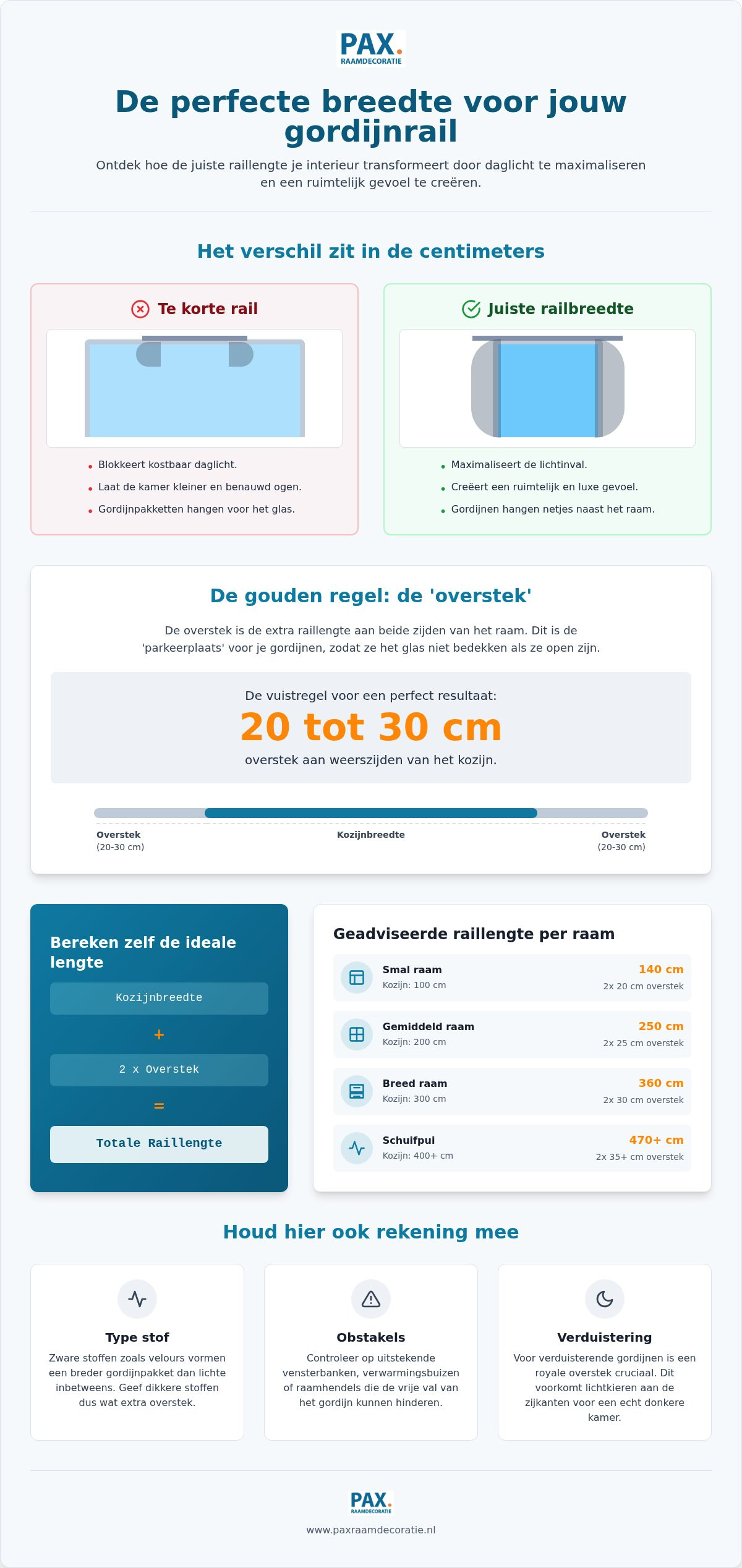 Het geheim van mooi vallende gordijnen zit in de rail