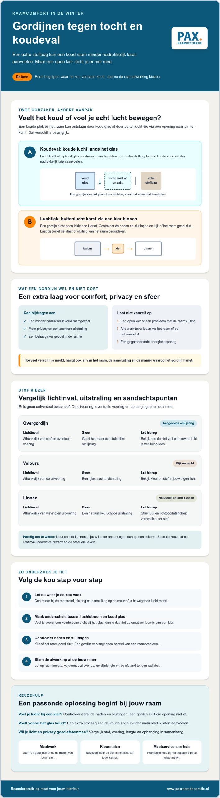 Tochtwerende gordijnen voor de winter: Bespaar energie