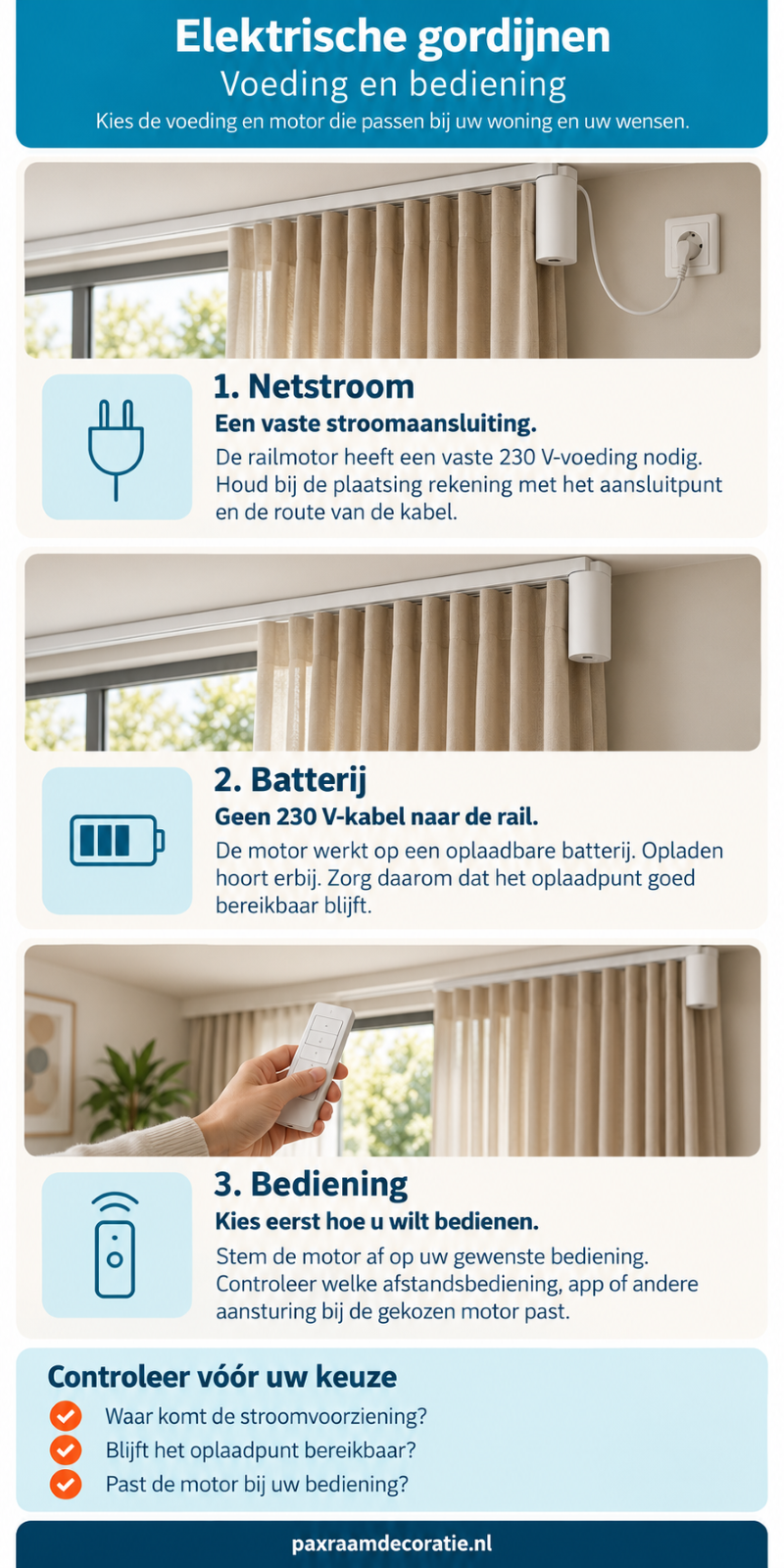 Infografic Elektriche Raamdecoratie