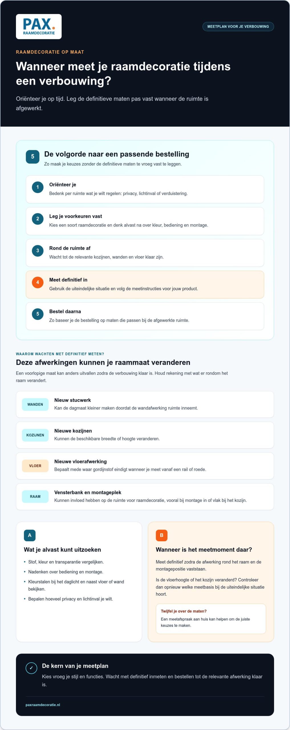 Wanneer bestel je raamdecoratie tijdens een verbouwing?